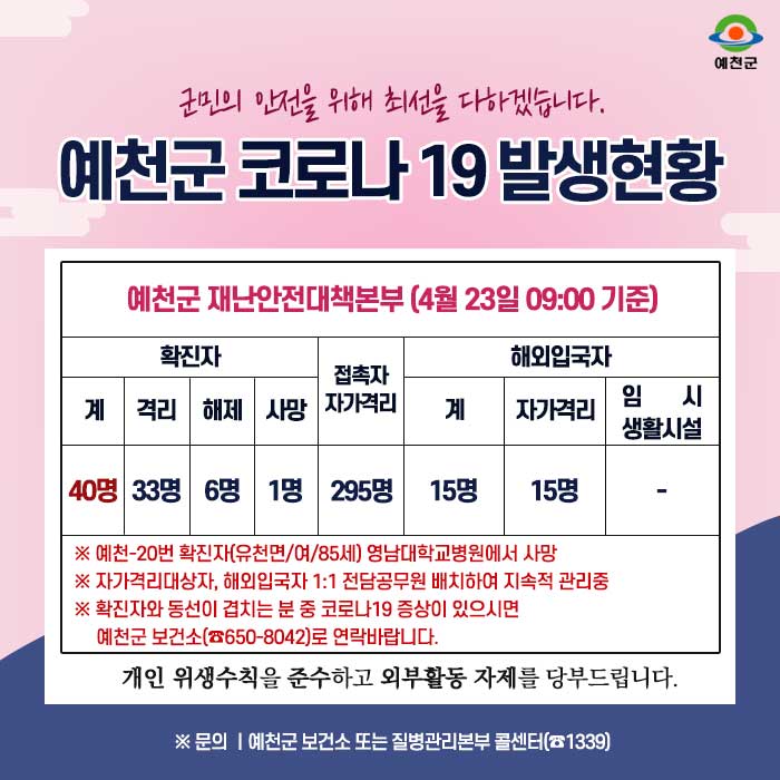 1.예천군 코로나19 발생현황 안내 - 4월 23일 09:00시 기준